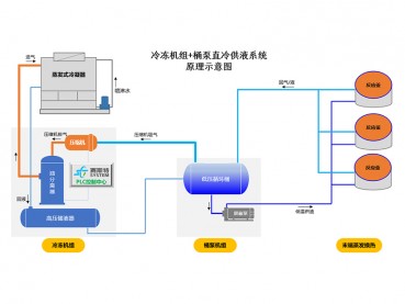 山東桶泵直冷系統(tǒng)